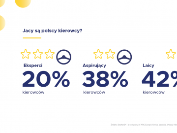  Eksperci, aspirujący i nowicjusze
